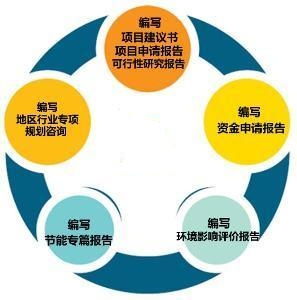 廈門智誠工程投資咨詢工作室 專業(yè)編寫可行性研究報告，助力投資決策